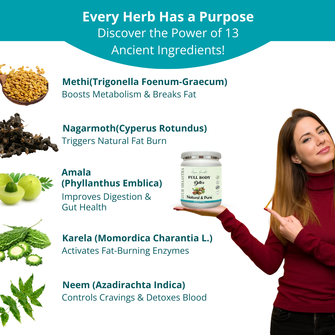 AyurShaastra 90-Day Ayurvedic Weight Loss Detox!