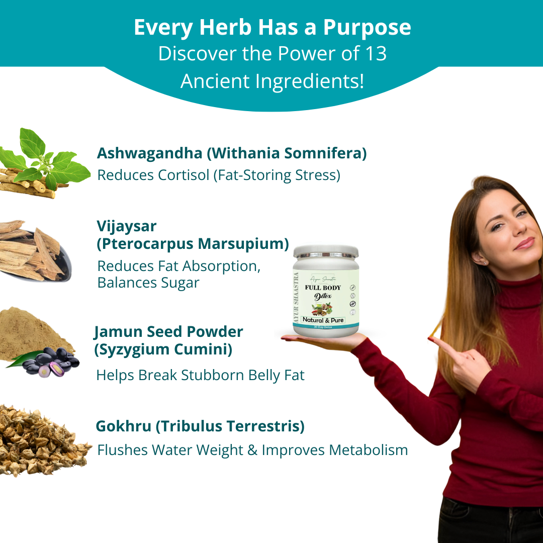 AyurShaastra 90-Day Ayurvedic Weight Loss Detox!