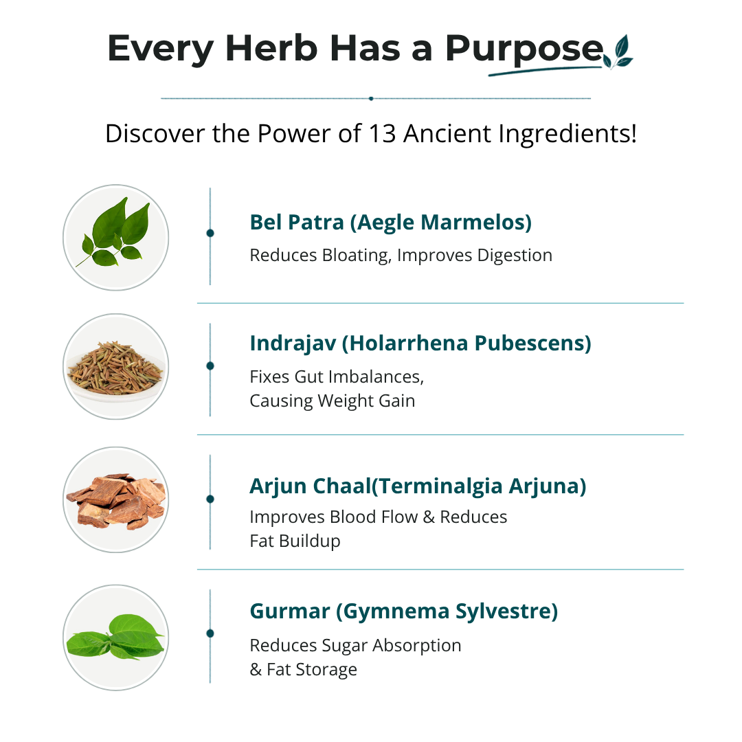 90-Day Full Body Detox Cleanse for PCOS / PCOD Support