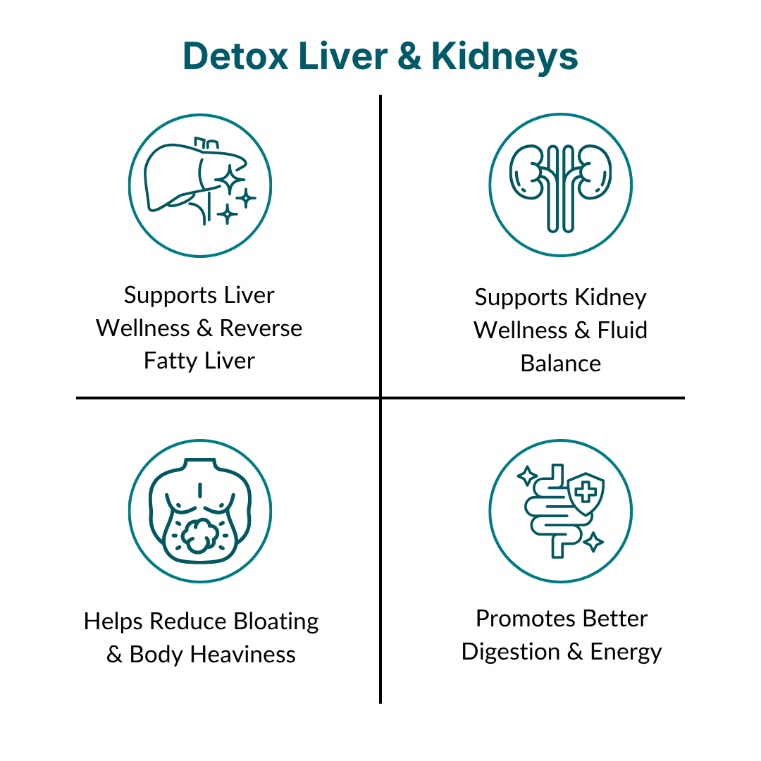90-Day Liver & Kidneys Detox Cleanse