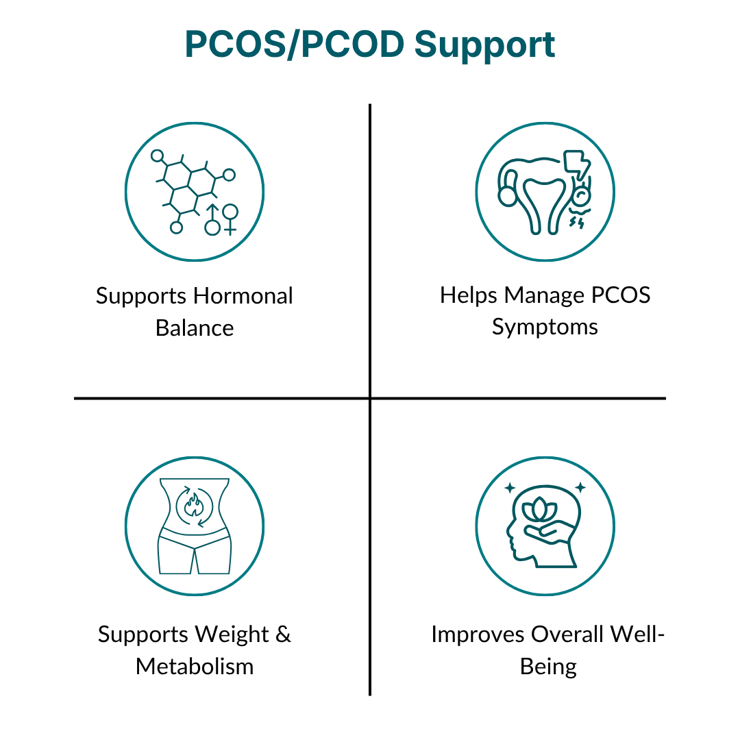 90-Day Full Body Detox Cleanse for PCOS / PCOD Support